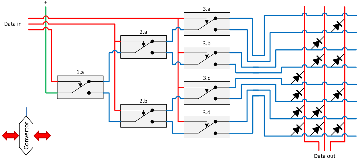 Relay Decoder Coder, Relay logic decoder coder, Relais coder, Relay circuit coder,